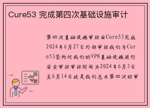 Cure53 完成第四次基础设施审计 